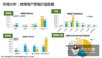 新浪微博粉絲通與扶翼廣告雙輪驅(qū)動 構(gòu)建高效的社交媒體推廣策略