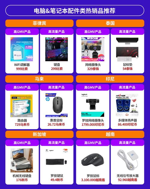 電子產品全球銷量激增,東南亞六國潛力爆款有這些