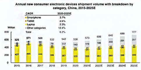 從綠聯(lián)沖刺IPO,看手機(jī)配件市場沉浮錄