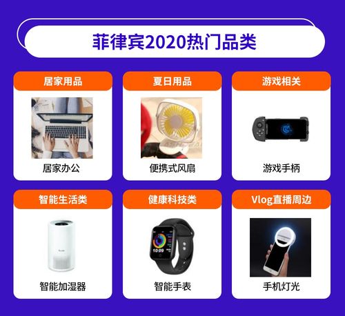 電子產品全球銷量激增,東南亞六國潛力爆款有這些